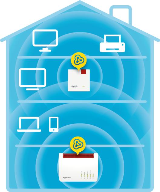 AVM FRITZ!Repeater 600 - Repeater - WLAN 