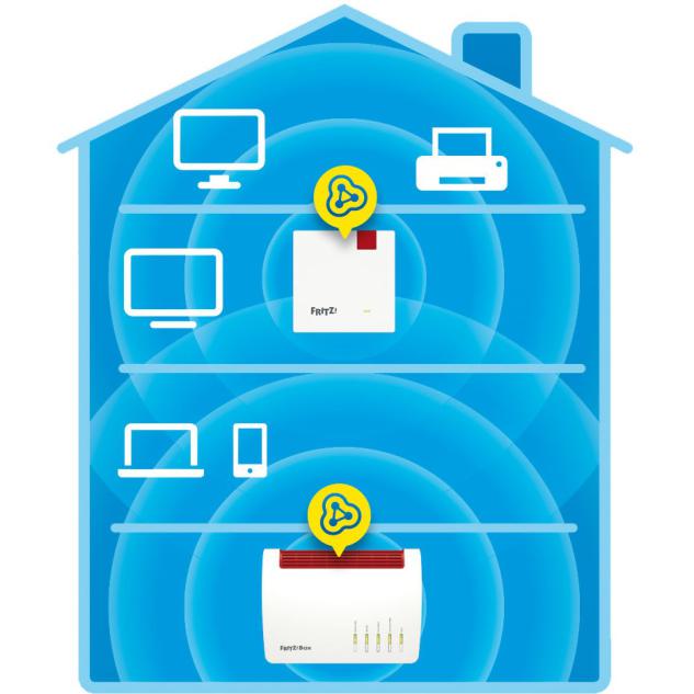 AVM FRITZ!Repeater 1200AX - Repeater - WLAN 